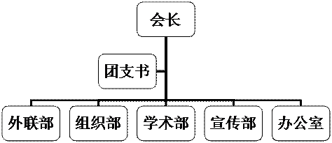 組織結構圖